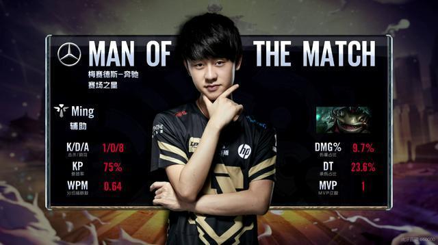 的是数据 的是数据